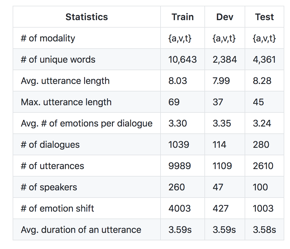 Stat4